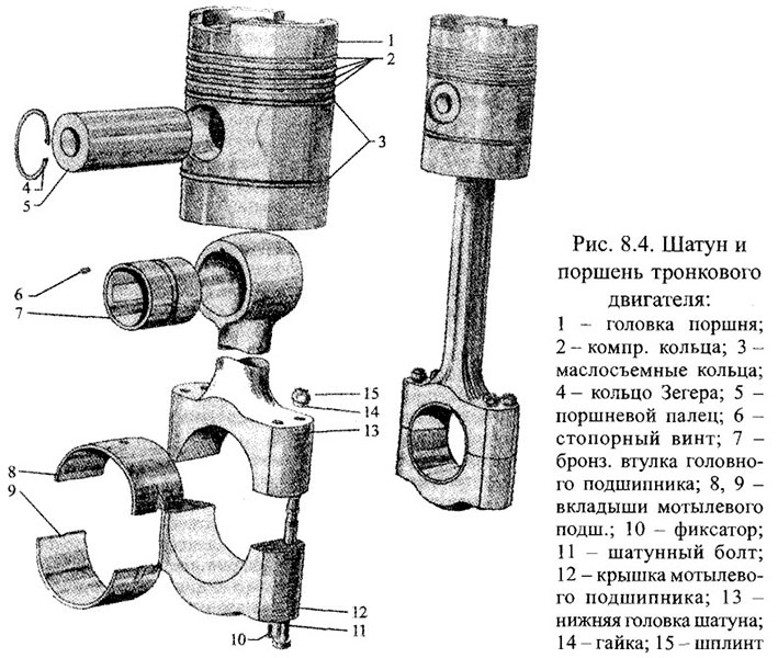 Шатун и поршень тронкового двигателя