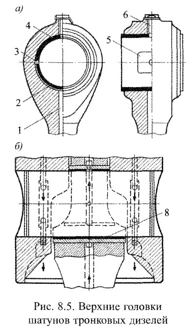 Верхние головки шатунов тронковых дизелей