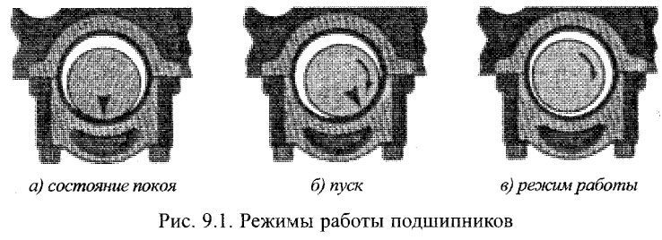 Режимы работы подшипников