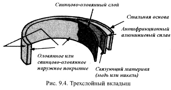 Трехслойный вкладыш