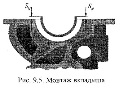 Монтаж вкладыша