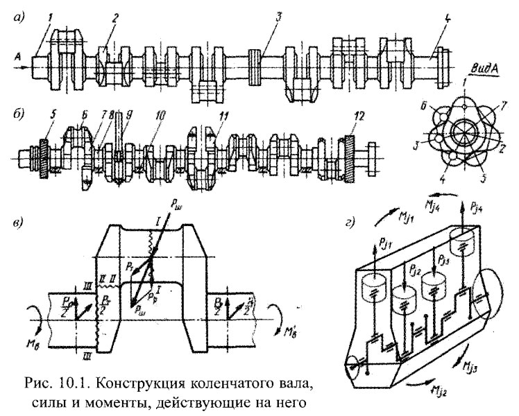 Конструкция коленчатого вала, силы и моменты, действующие на него