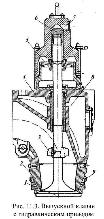 Выпускной клапан с гидравлическим приводом