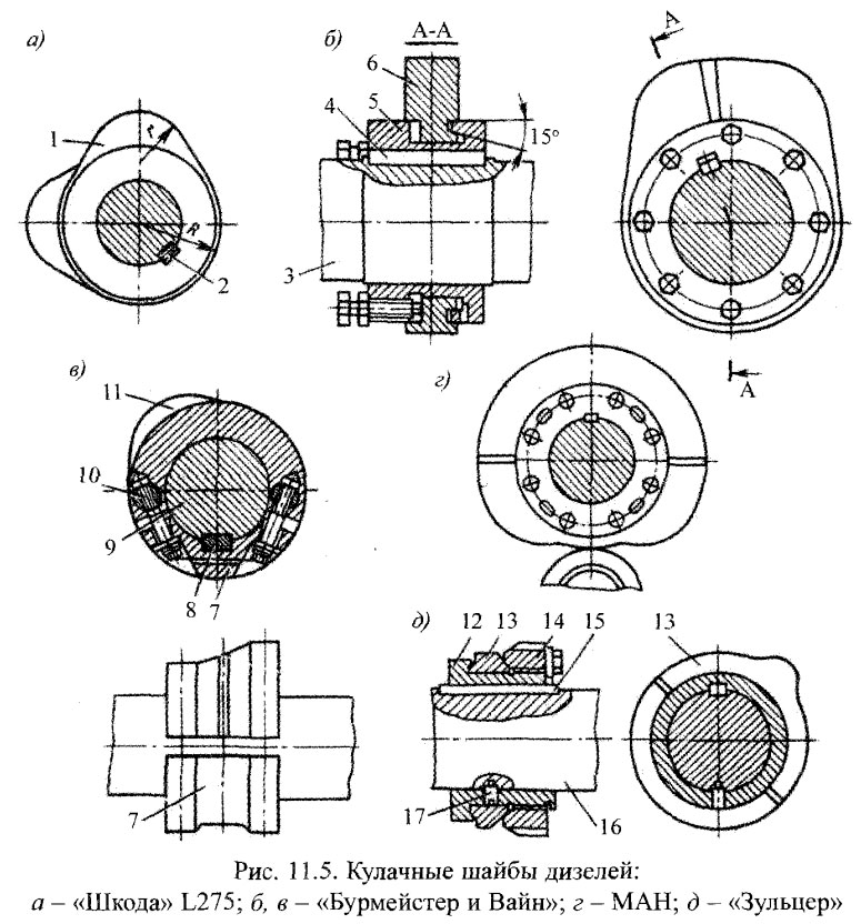 Кулачные шайбы дизелей