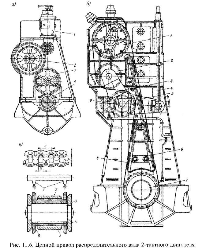Цепной привод распределительного вала 2-тактного двигателя