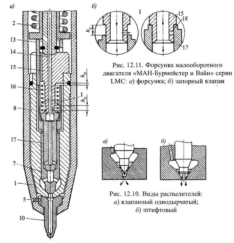 Виды распылителей