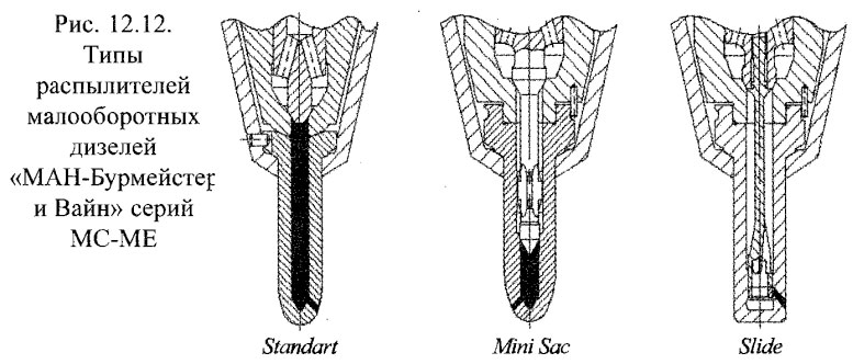 Типы распылителей малооборотных дизелей «МАН-Бурмейстер и Вайн» серий МС-МЕ 