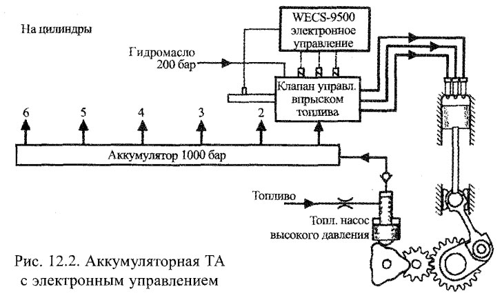 Аккумуляторная ТА с электронным управлением