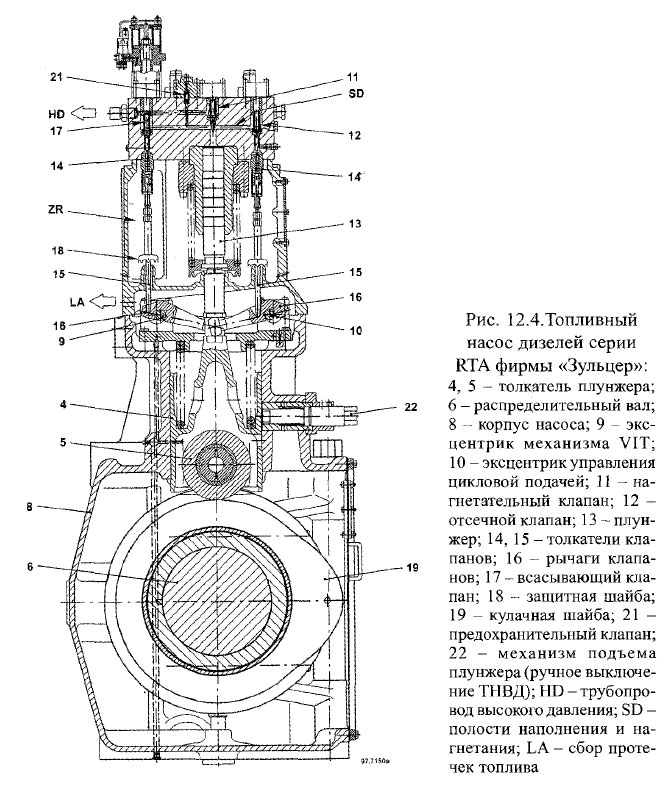 Топливный насос дизелей серии RTA фирмы «Зульцер»