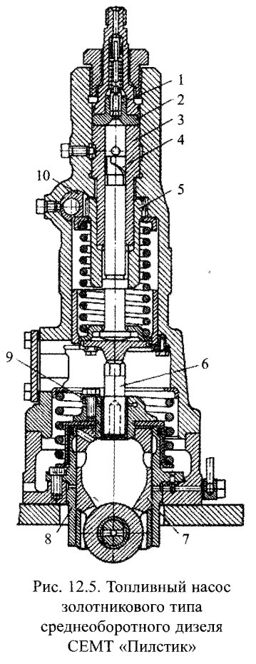 Топливный насос золотникового типа среднеоборотного дизеля СЕМТ «Пилстик»