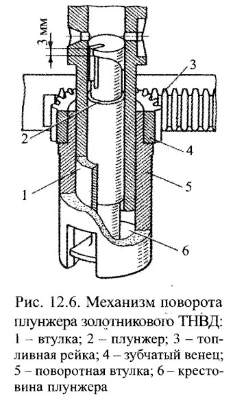 Механизм поворота плунжера золотникового ТНВД