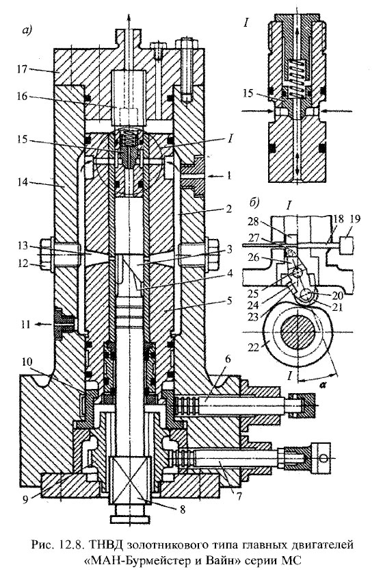 ТНВД золотникового типа главных двигателей «МАН-Бурмейстер и Вайн» серии МС