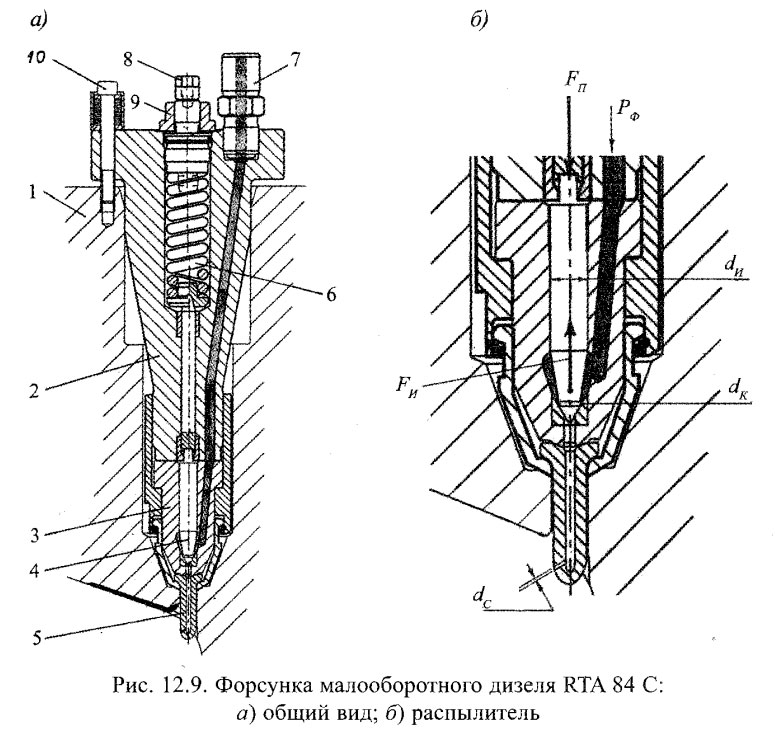 Форсунка малооборотного дизеля RTA 84 С