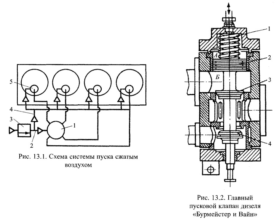Схема системы пуска сжатым воздухом