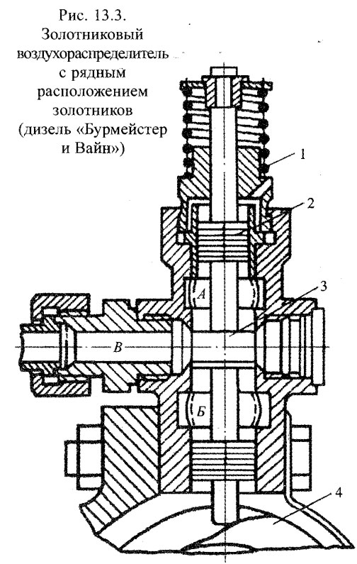Золотниковый воздухораспределитель с рядным расположением золотников (дизель «Бурмейстер и Вайн»)