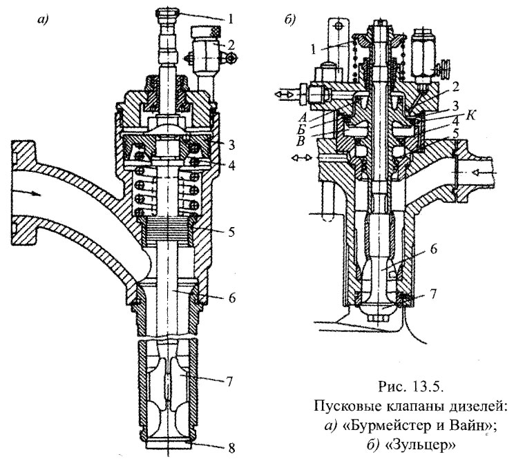 Пусковые клапаны дизелей