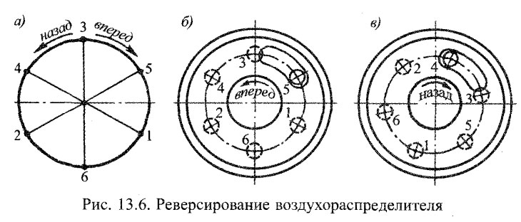 Реверсирование воздухораспределителя