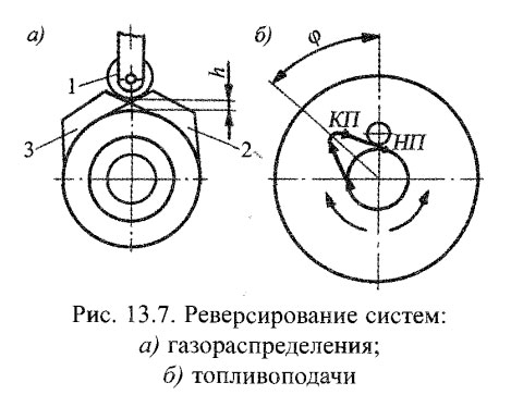 Реверсирование систем: а) газораспределения; б) топливоподачи