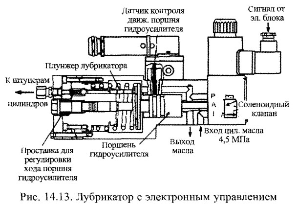 Лубрикатор с электронным управлением