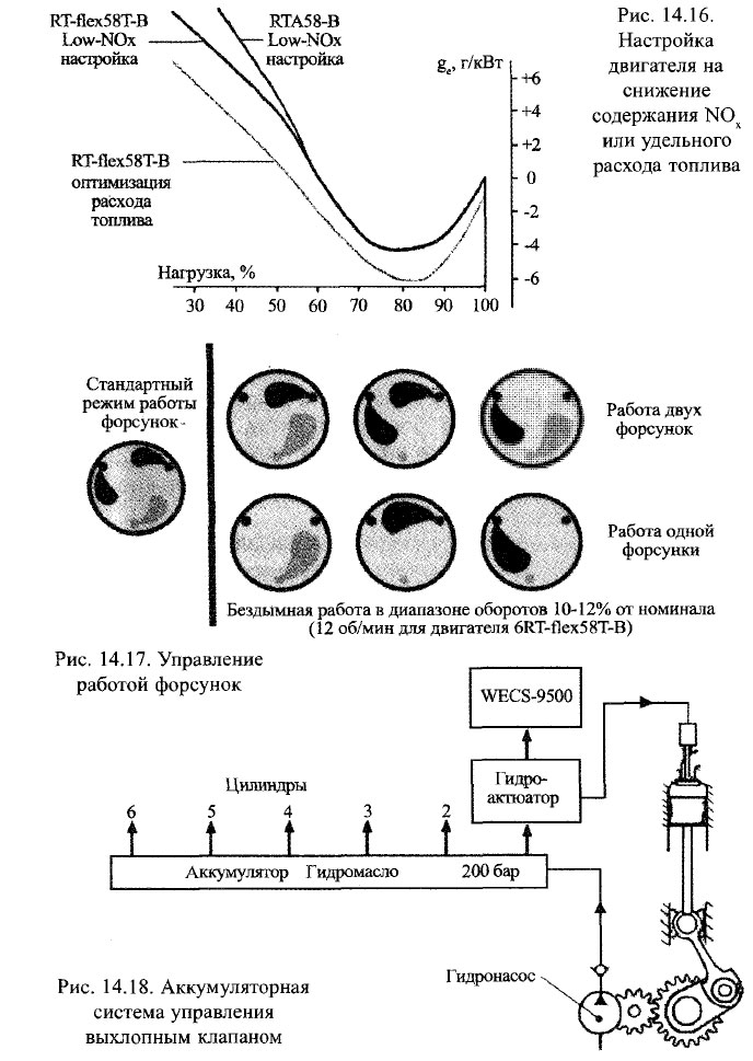 Настройка двигателя на снижение содержания NOx или удельного расхода топлива
