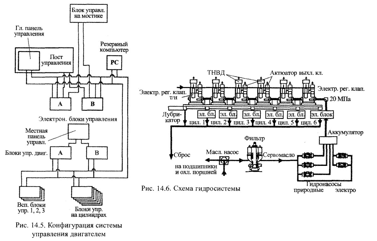Конфигурация системы управления двигателем