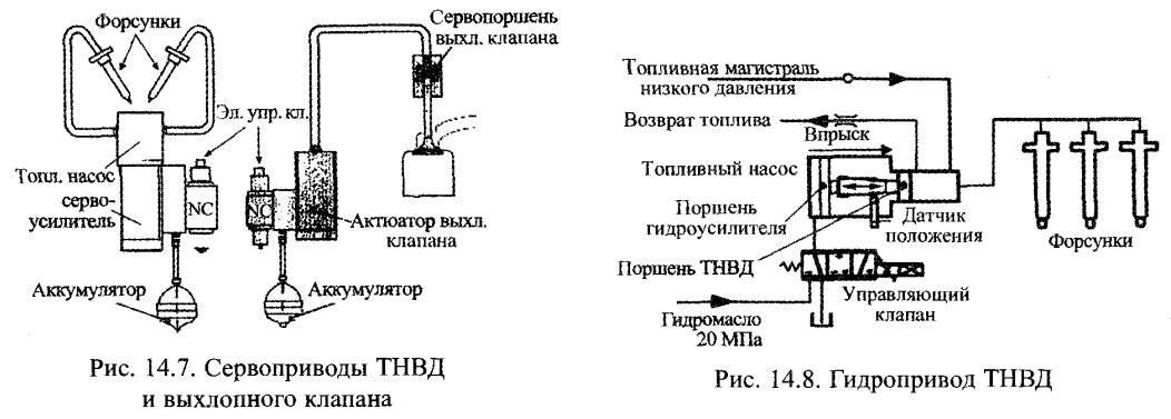 Сервоприводы ТНВД и выхлопного клапана