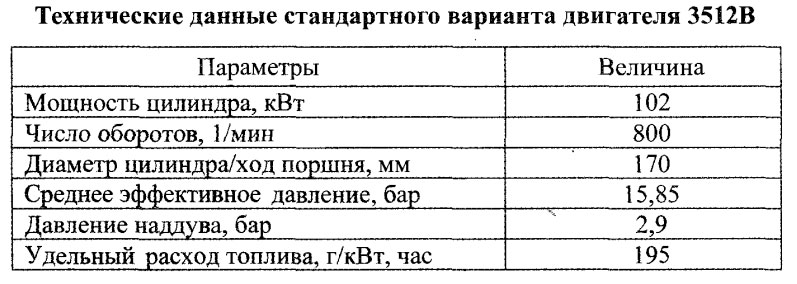 Технические данные стандартного варианта двигателя 3512В