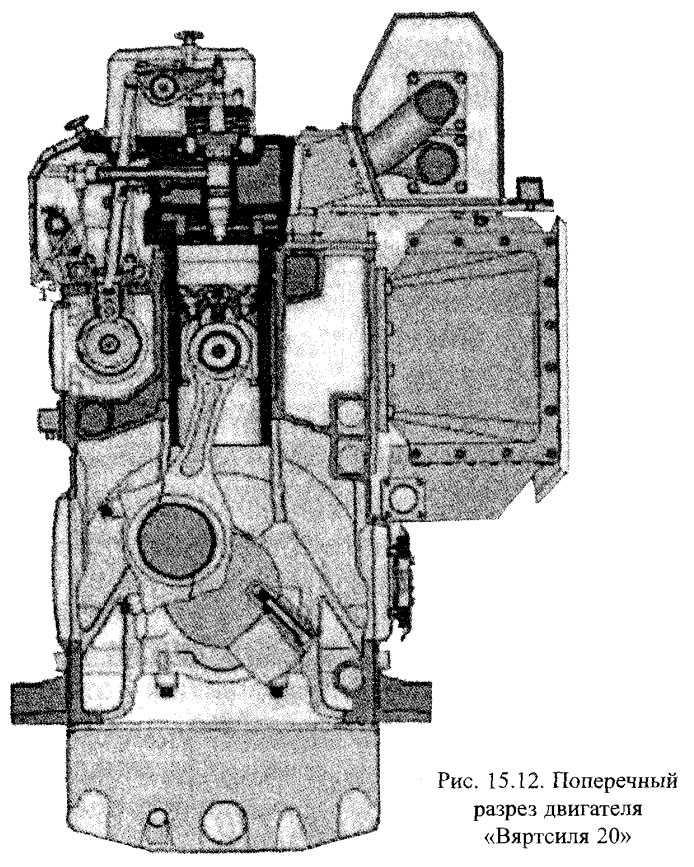 Поперечный разрез двигателя «Вяртсиля 20»