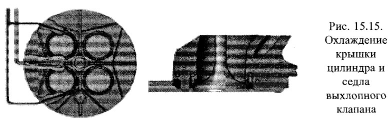 Охлаждение крышки цилиндра и седла выхлопного клапана