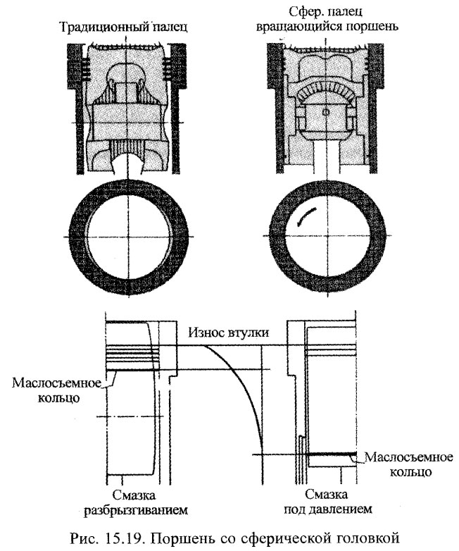 Поршень со сферической головкой
