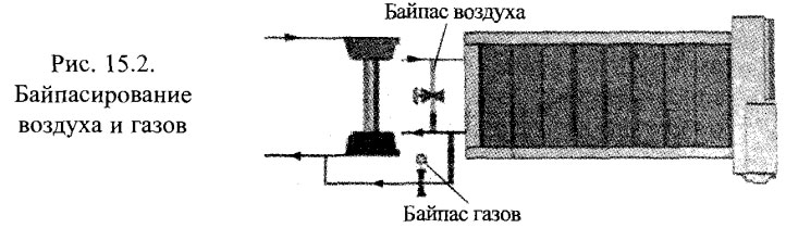 Байпасирование воздуха и газов