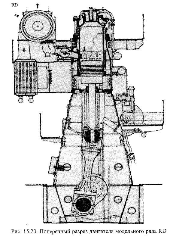 Поперечный разрез двигателя модельного ряда RD