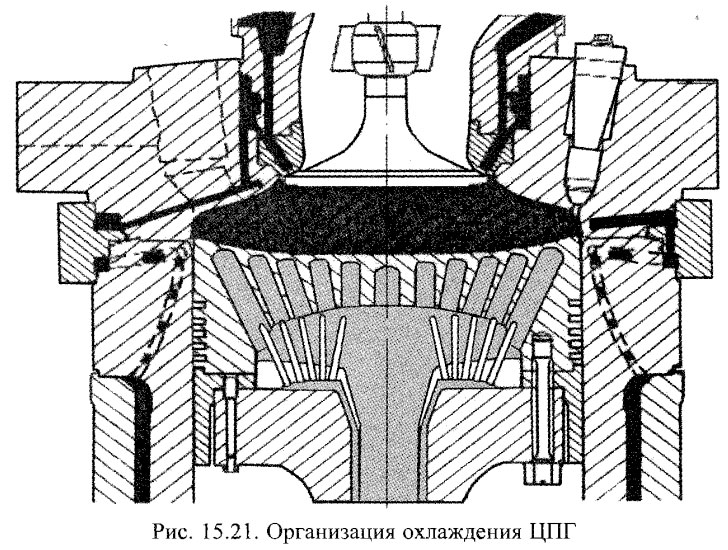 Организация охлаждения ЦПГ