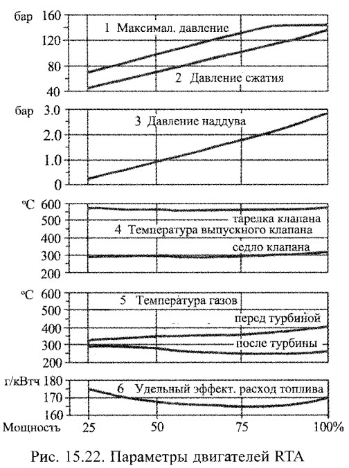 Параметры двигателей RTA
