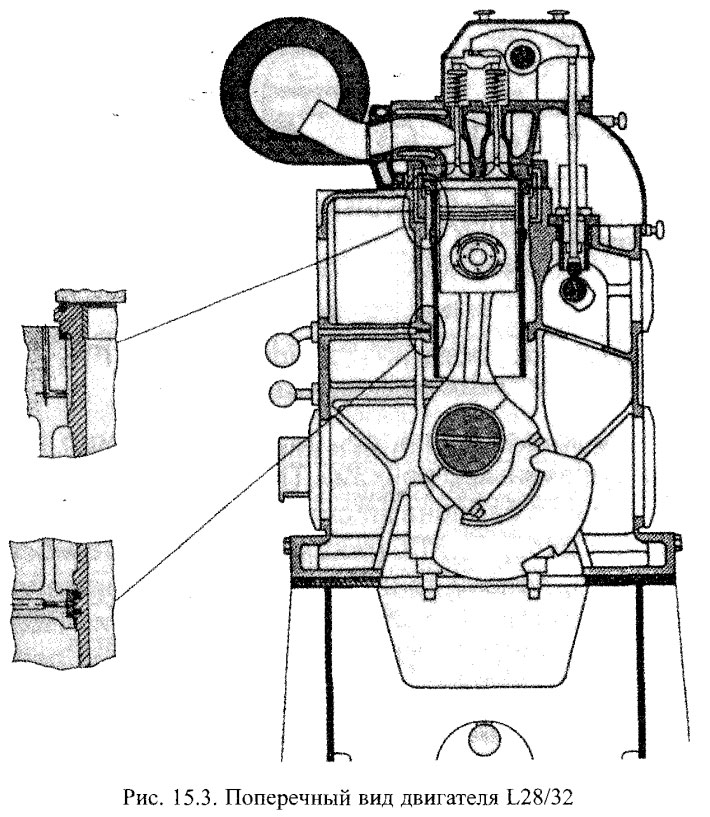 Поперечный вид двигателя L28/32