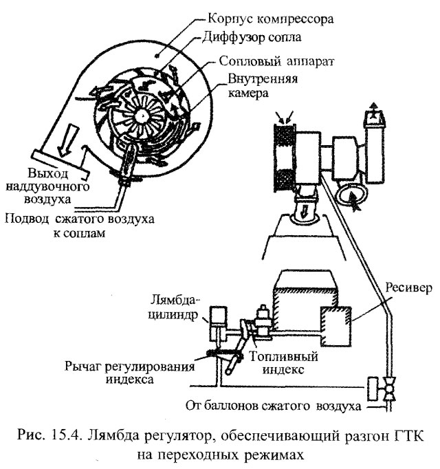Лямбда регулятор, обеспечивающий разгон ГТК на переходных режимах