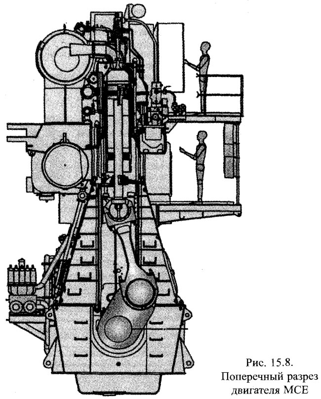 Поперечный разрез двигателя MCE