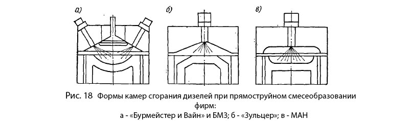Смесеобразование: пленочное, предкамерное, вихрекамерное