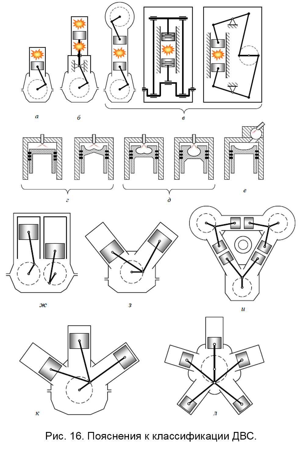 Рис. 16. Пояснения к классификации ДВС.