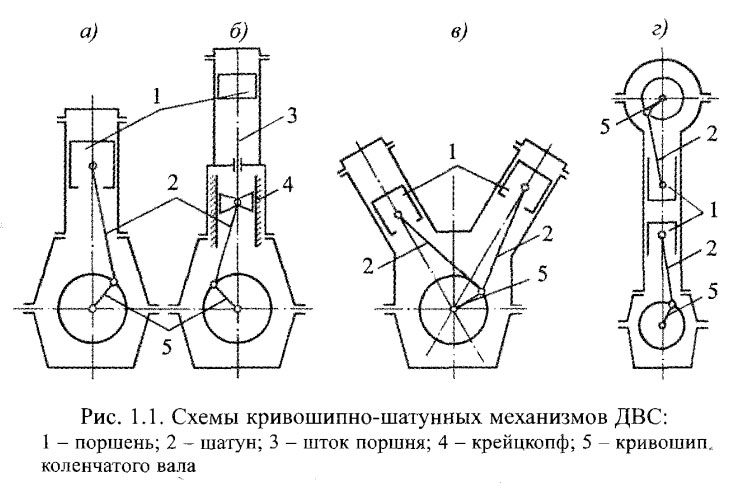 Схемы кривошипно-шатунных механизмов ДВС