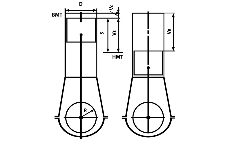 Основные данные двигателей