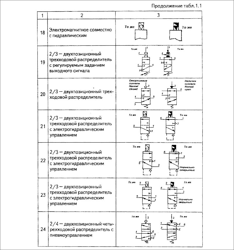 Условные обозначения элементов дистанционной автоматической системы (дау)