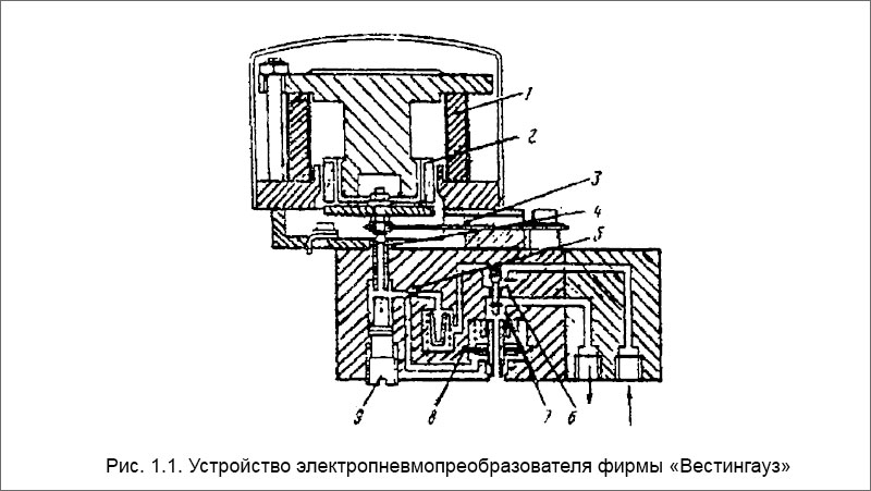 Устройство электропневмопреобразователя
фирмы «Вестингауз» 