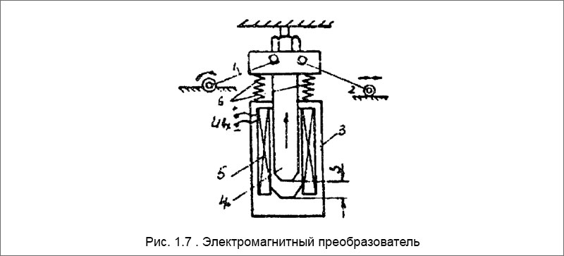 Электромагнитный преобразователь