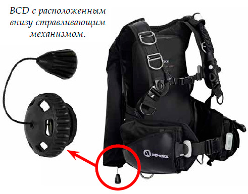 BCD с расположенным внизу стравливающим механизмом