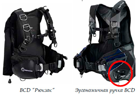 BCD Рюкзак