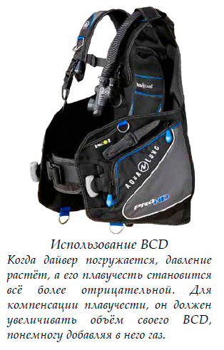 Использование BCD