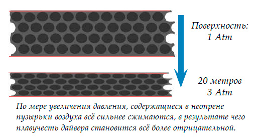 Поверхность