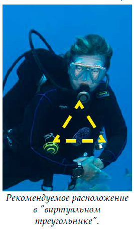 Рекомендуемое расположение в виртуальном треугольнике