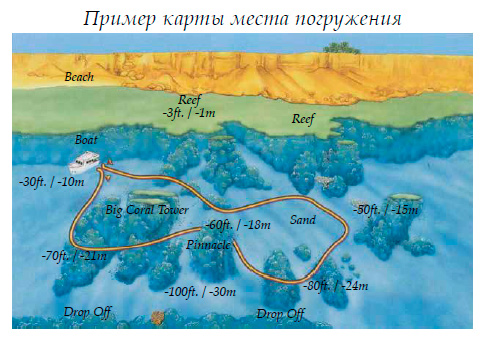 Пример карты места погружения